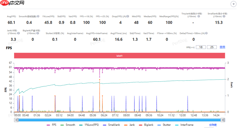 iQOO Neo 11游戏体验：144Hz超满帧《王者荣耀》太痛快  第6张