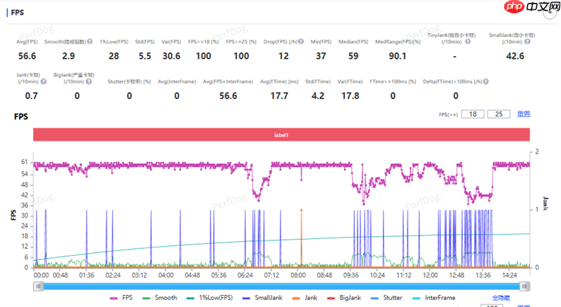 iQOO Neo 11游戏体验：144Hz超满帧《王者荣耀》太痛快  第9张
