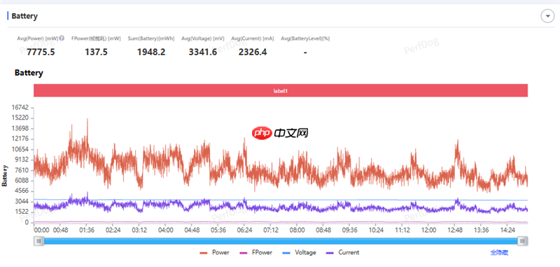 iQOO Neo 11游戏体验：144Hz超满帧《王者荣耀》太痛快  第10张