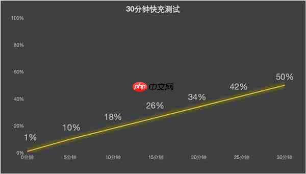 谁说标准版就得妥协 vivo S50全面上手体验  第17张