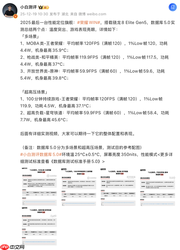 跑分第一！荣耀WIN电竞旗舰性能实测：性能霸榜不是说说而已  第4张