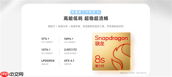 2999元起 vivo S50正式开售：性能、设计等八大升级  第2张