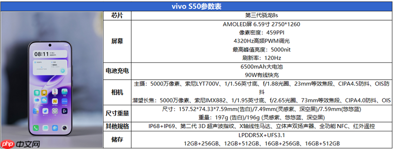 无感握持、出片惊艳！vivo S50首发全面评测：颜值与实力并存的全能旗舰  第2张