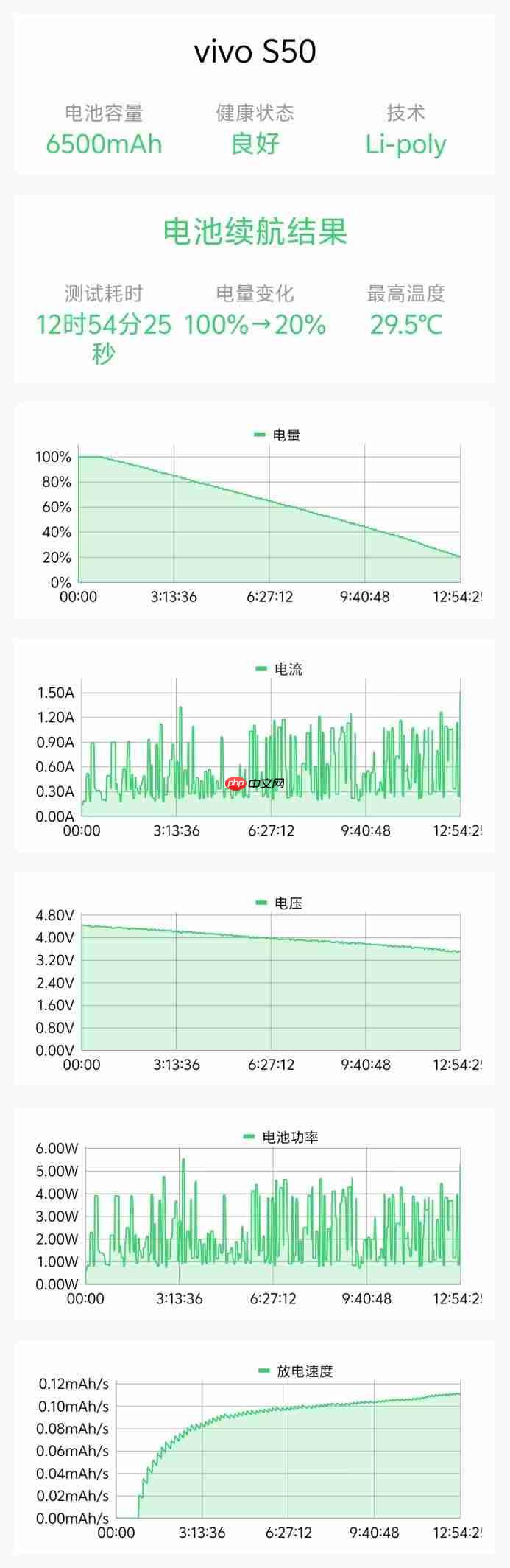 无感握持、出片惊艳！vivo S50首发全面评测：颜值与实力并存的全能旗舰  第36张