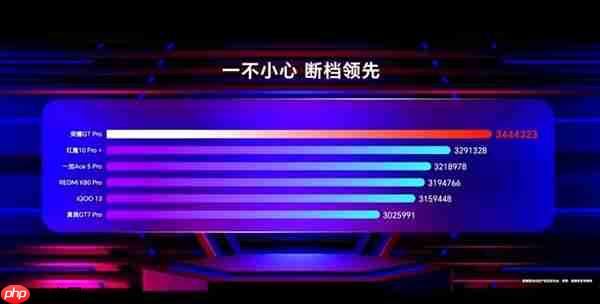 全新“荣耀WIN”系列首曝！双旗舰+超神性能：本月登场  第3张