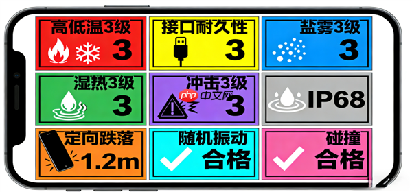 首款符合可靠性国标的手机！vivo Y500 Pro获颁证书：最高等级通过测试  第2张