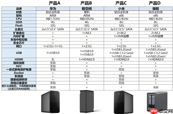 期待已久：小米17 Ultra、小米首款NAS本月登场  第3张