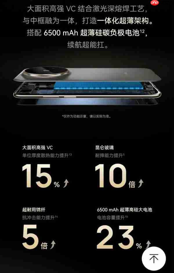 苹果/三星/华为Air手机对比 别再无脑选iPhone  第3张