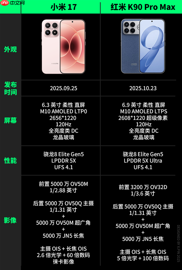 便宜大几百 配置却更顶！子品牌手机开始“骑脸”自家大哥了  第7张