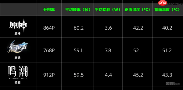 便宜大几百 配置却更顶！子品牌手机开始“骑脸”自家大哥了  第18张