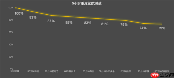 vivo Y500 Pro上手：旗舰级2亿像素下放 最硬核的国民手机  第11张