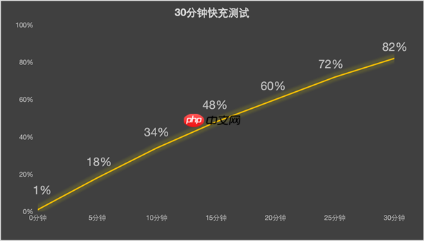 联想moto X70 Air上手：超薄机身+AI 轻薄手机标杆  第6张