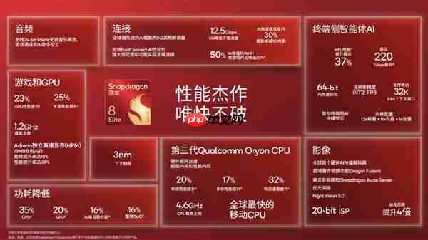 2025顶级旗舰怎么选？认准第五代骁龙8至尊版：全品牌都在用的性能标杆  第8张