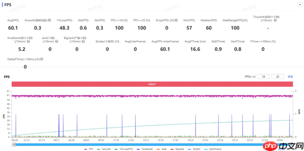 2599买骁龙8至尊版芯片 iQOO还在买芯片送手机  第8张