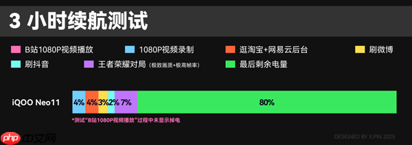 2599买骁龙8至尊版芯片 iQOO还在买芯片送手机  第11张
