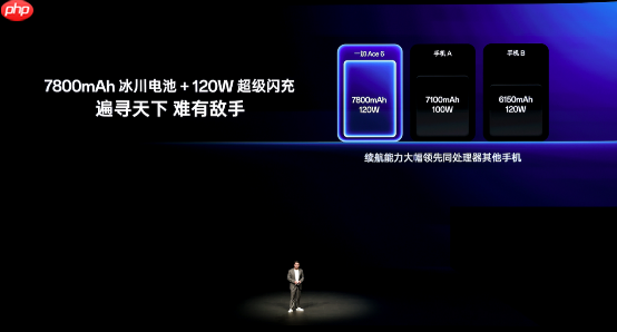 165Hz屏同档唯一！一加Ace 6开启预售：2599元起  第2张
