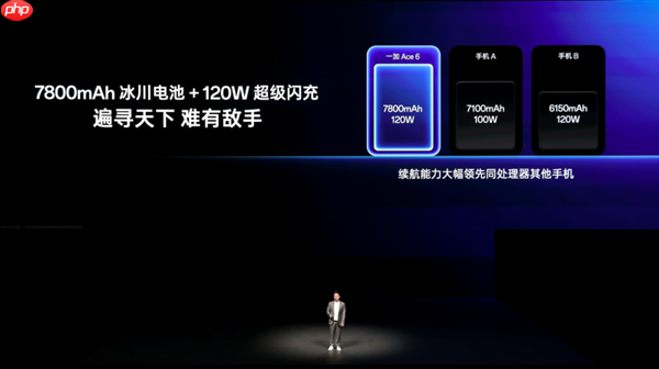 史上最强Ace！一加Ace 6发布：2599元起  第8张