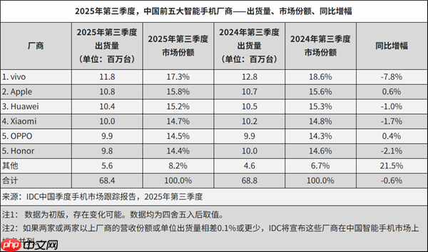 OPPO回应绿线门事件：购机4年内免费更换屏幕  第2张