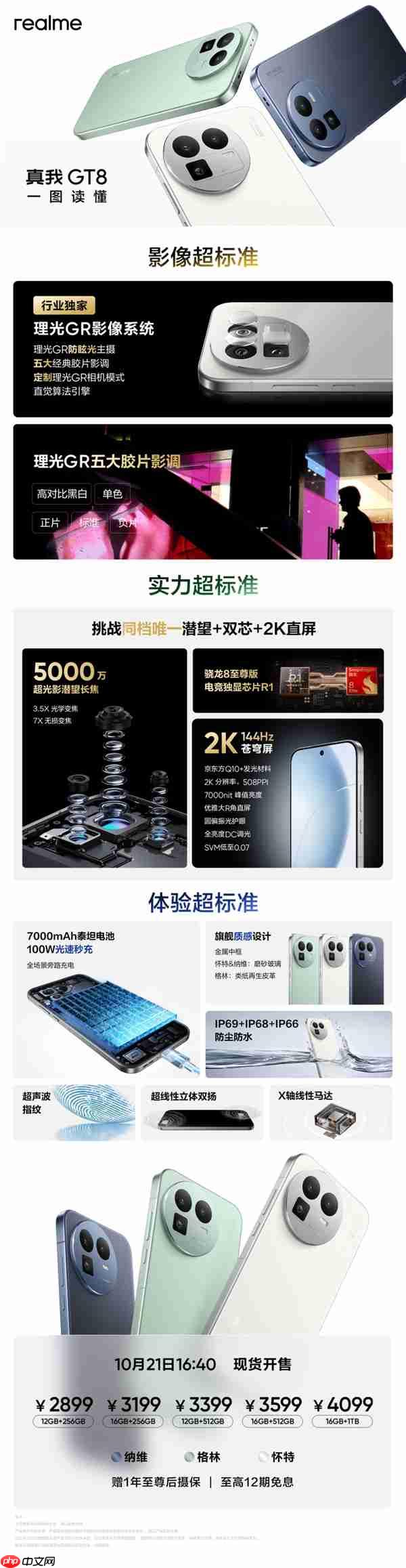 2899元同档最强标准版！一图读懂真我GT8  第2张