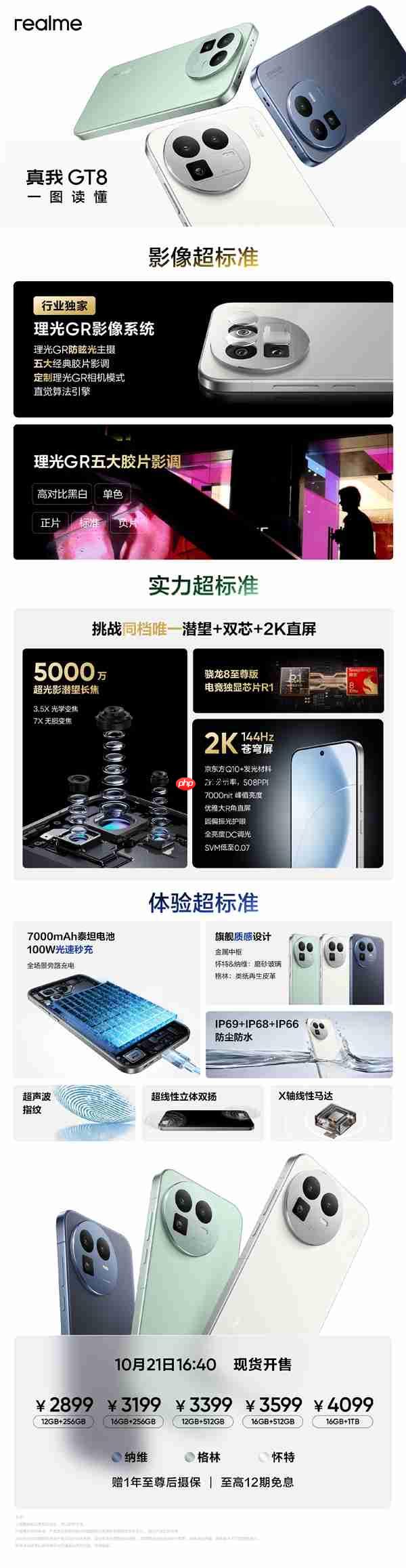 2899元起最强标准版！真我GT8发布：骁龙8至尊版双芯+5000万潜望长焦  第5张