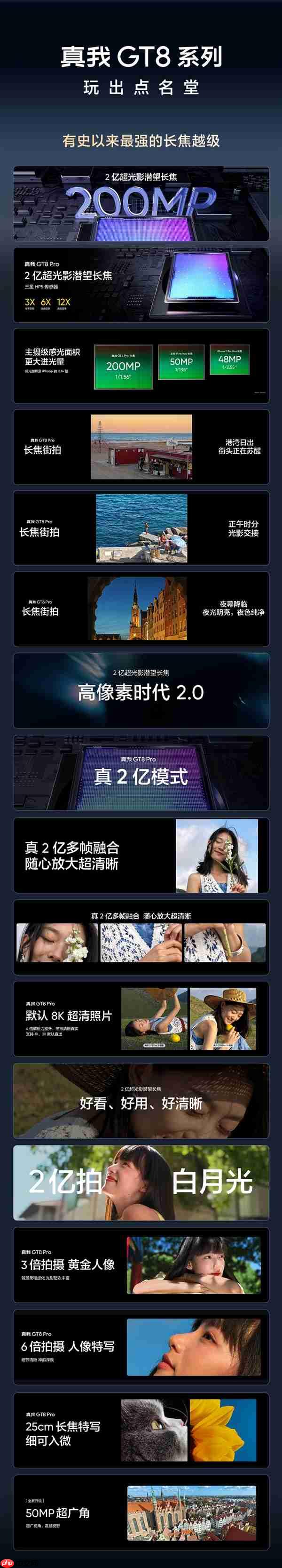 真我GT8 Pro搭载三星HP5 2亿像素长焦：大底超越友商17 Pro Max  第4张