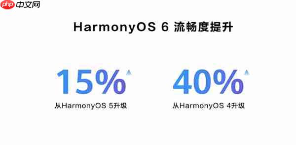 华为鸿蒙HarmonyOS 6正式发布：流畅度最高提升40%！实况窗、小艺全面升级  第5张