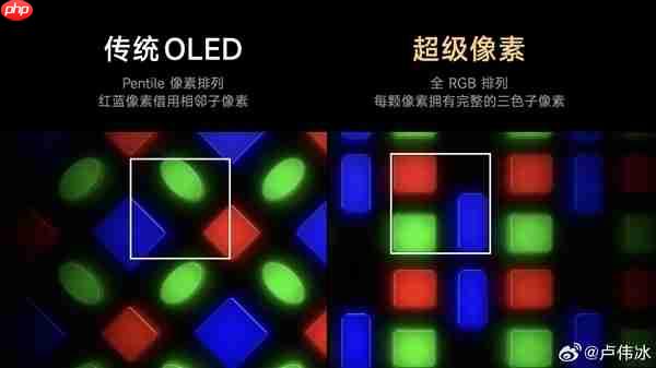 REDMI K90 Pro Max搭载6.9英寸超级像素屏幕：小米17 Max同款！  第2张