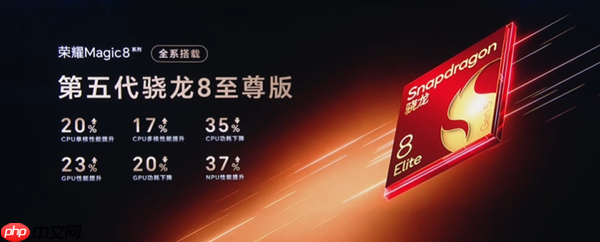 4499元起！荣耀Magic8/Magic8 Pro发布：428万行业最强跑分、最强AI手机  第7张