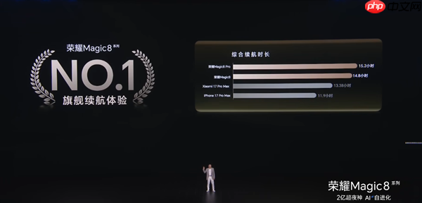 荣耀Magic8系列搭载新代海湖电池 突破7000mAh 荣耀史上最大电池  第3张