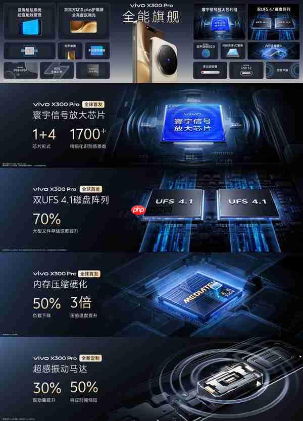 影像最强旗舰！vivo X300 Pro发布：5299元起  第3张
