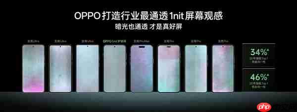 OPPO Find X9系列首发全场景真1nit明眸护眼屏：10月见  第7张