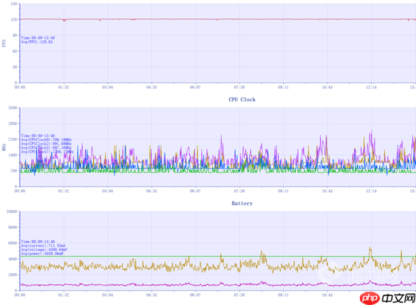 魅族22上手：3000元档小屏手机的最优解 找不到短板  第23张