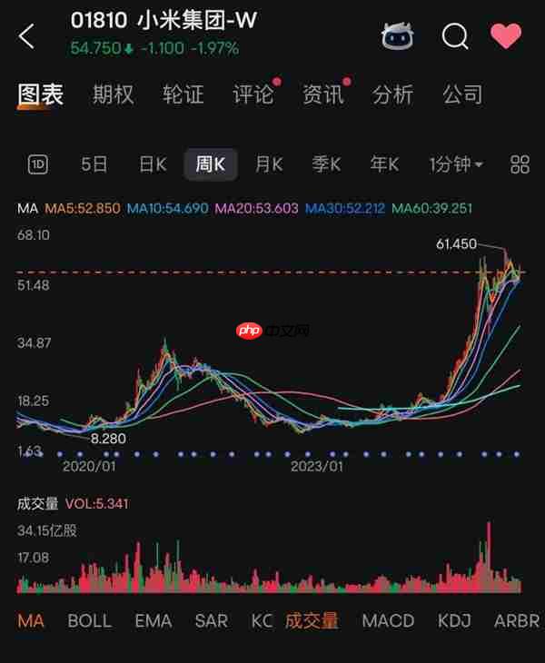 那些为小米信仰充值的人 都怎么样了?  第2张