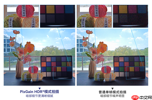 思特威发布SC562HS传感器：5000万像素、1.0μm尺寸  第2张