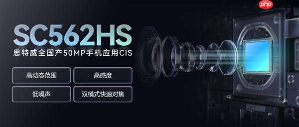 思特威发布SC562HS传感器：5000万像素、1.0μm尺寸