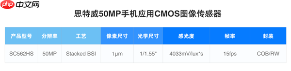 思特威发布SC562HS传感器：5000万像素、1.0μm尺寸  第5张