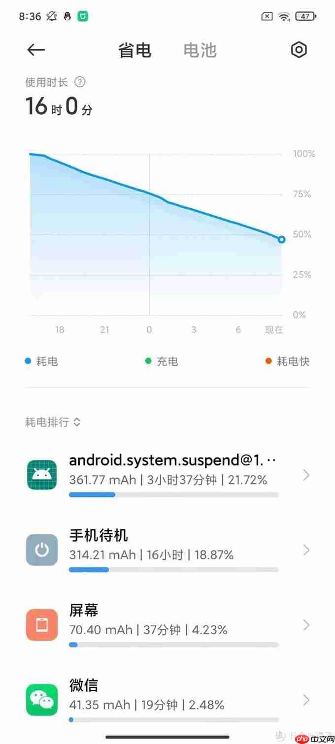 红米k40耗电快怎么回事  第2张