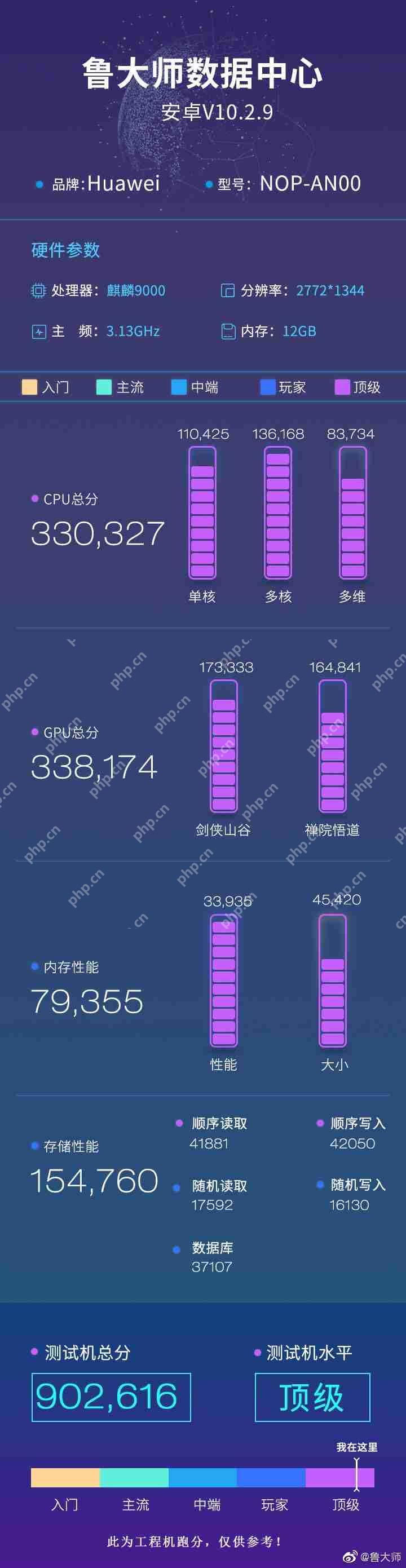 华为Mate40Pro+跑分多少  第3张