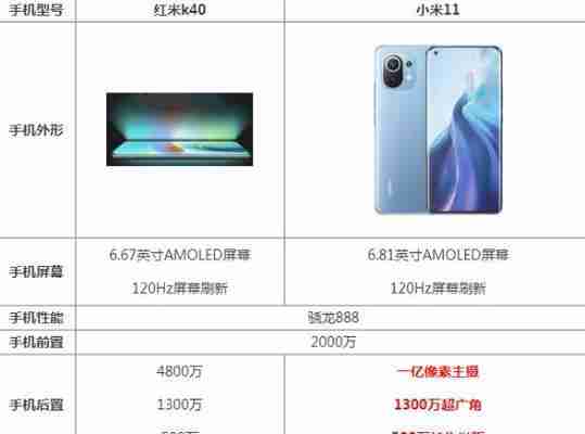 红米和小米哪个更值得购买？对比分析优缺点！  第3张