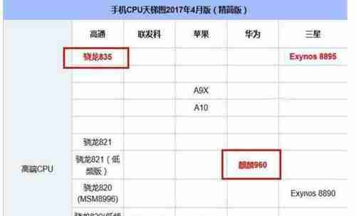 一加5的参数配置有哪些？详细解读一加5的硬件规格！  第2张