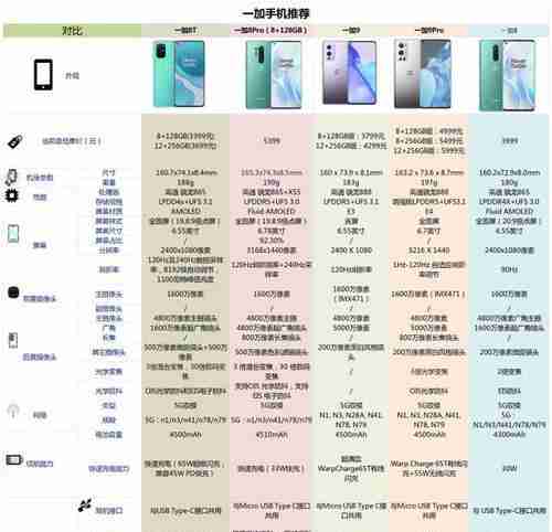 一加5的参数配置有哪些？详细解读一加5的硬件规格！  第3张