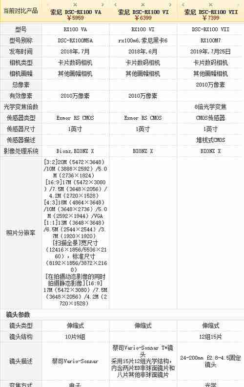 2023年手机相机排行榜怎么选？哪个品牌相机最值得购买？  第2张