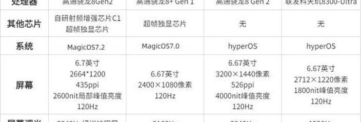 红米和荣耀哪个性价比更高？如何选择适合自己的手机？  第2张