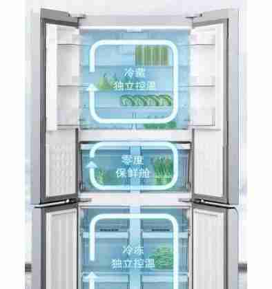 卡萨帝冰箱质量对比及核心部分解析（优势与劣势一览）  第3张