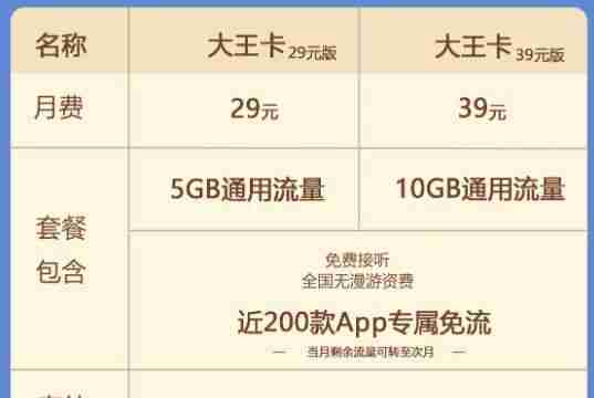 一键激活，畅享无限流量（免流卡激活教程）  第1张