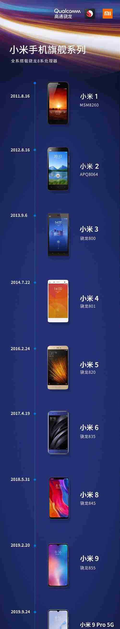 小米手机5G设置SA加SNC，实现高效网络连接（小米手机5G设置SA和SNC模式）  第1张