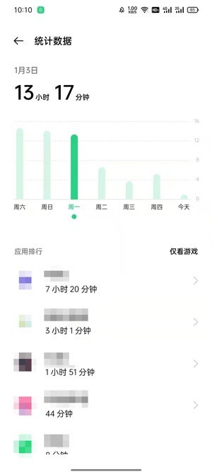 oppo手机应用使用时长怎么看_oppo手机应用使用时长查看方法  第5张