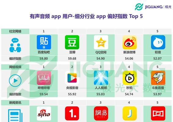 探索电视app软件，找到用的选择（比较不同电视app软件的优势和特点）  第3张