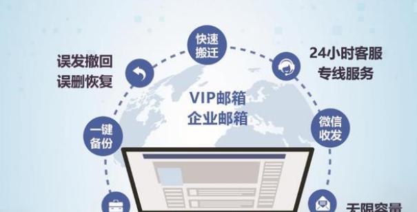 申请注册流程（申请注册邮箱的步骤）  第2张