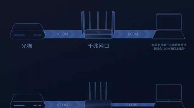 1000兆宽带wifi速度正常多少mbps（一览1000兆宽带网速参数）  第2张